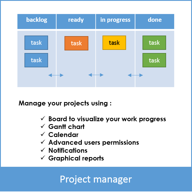 The project manager platform